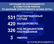 ����������� ������ �� COVID-19 � ��������� ������ 