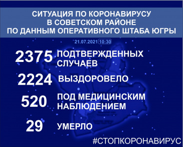 Ситуация по коронавирусу в Советском районе на 21 июля 2021 года Ситуация по коронавирусу в Советском районе на 21 июля 2021 года