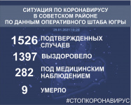           29  2021.