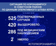 ����������� ������ �� COVID-19 � ��������� ������ 